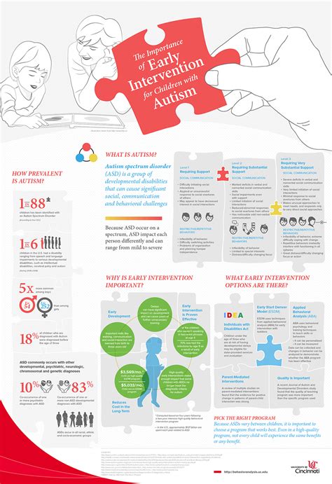 Levels Of Autism Chart