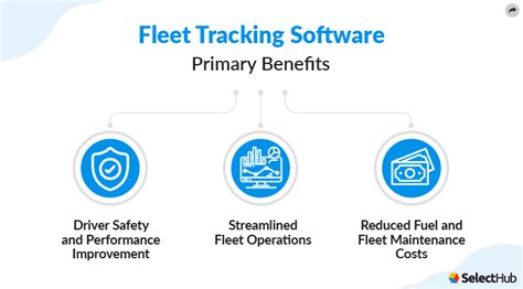 Best Fleet Tracking Software Comparison And Reviews 2023