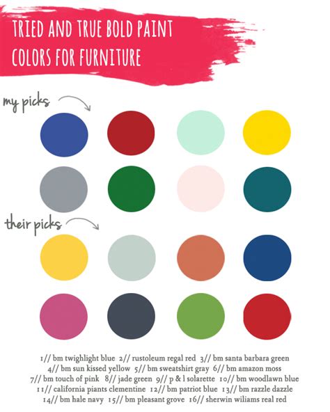 As visual communicators, many of us love experimenting with new color combinations to see where they take our design concepts. Natty by Design: bold paint colors for furniture
