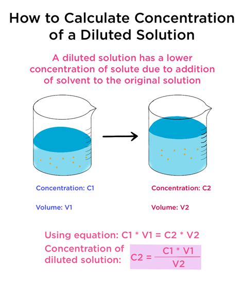 Concentration Science Examples