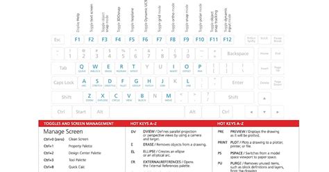 Infographic For Autocad Shortcuts For Beginners