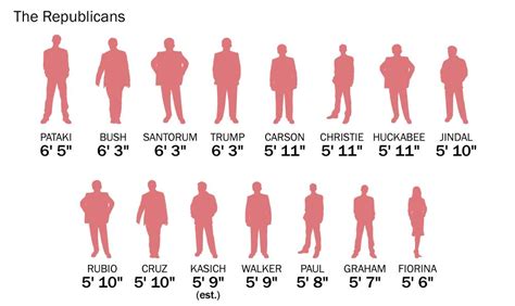 Heres How Tall Marco Rubio — And Everyone Else Running For President