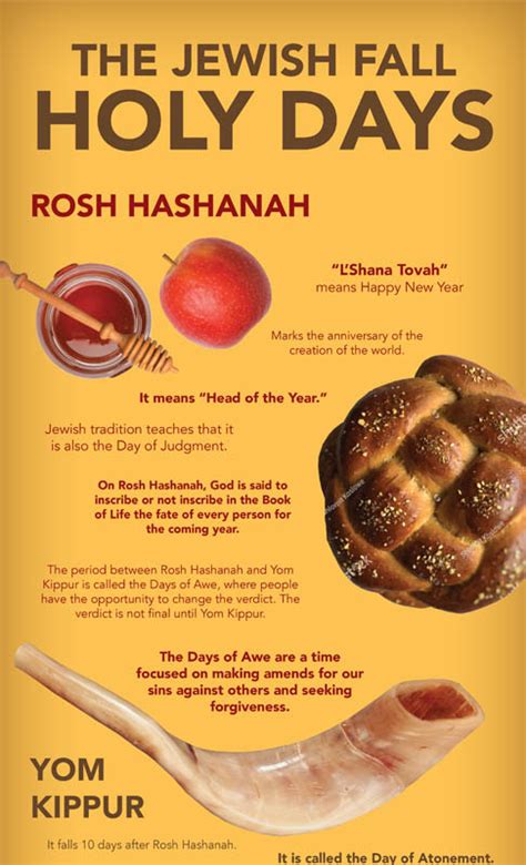 Fall Feasts Infographic 2019 Jewish Voice