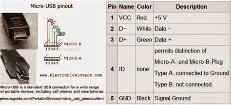 Diagrama Data Cable Micro Usb Otros Estándares Usb