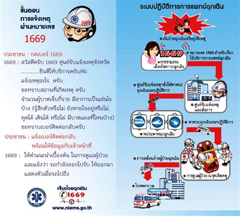 【保存版】タイの緊急時用 電話番号「警察、救急車 Etc日本語対応も有り」