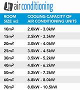 Pictures of Air Conditioning Unit Sizes