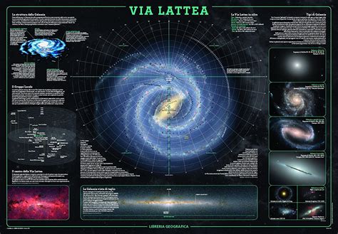 Detailed Map Of The Milky Way Poster Uk Books