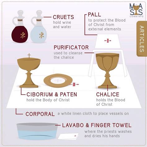 The Meaningful Symbols Used During The Liturgy Of The Eucharist