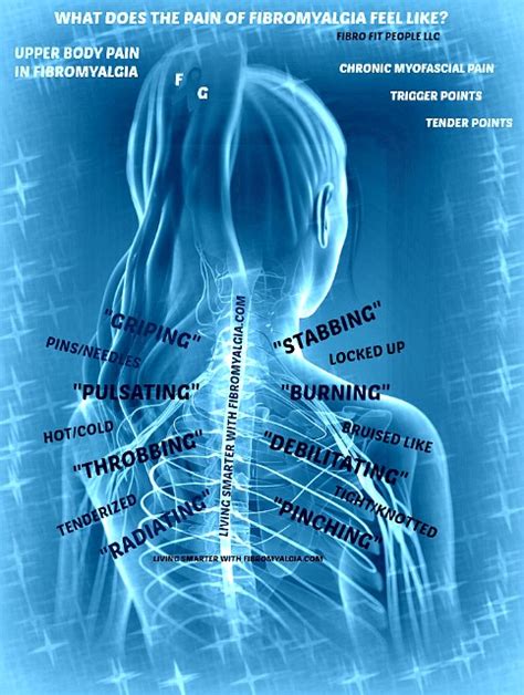 Fibromyalgia Upper Back Pain Healthy Living With Us