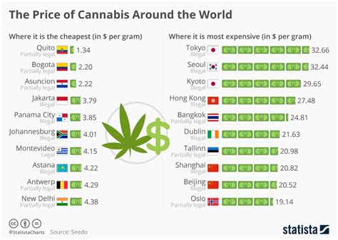 The Price Of Cannabis Around The World M A N O X B L O G