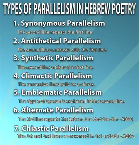 Types of Parallelism in Hebrew Poetry | Sermon Preparation Tips