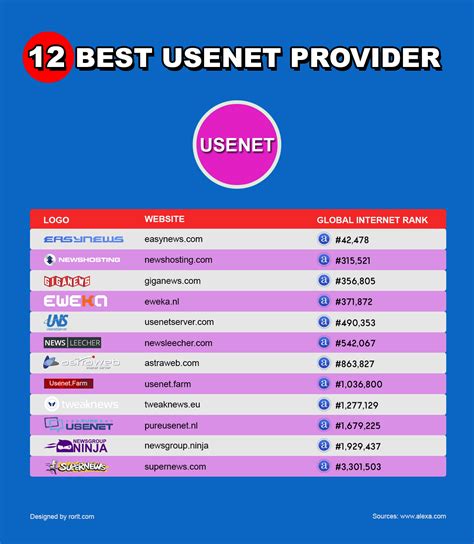 12 Best Usenet Providers Of 2021 Ranking