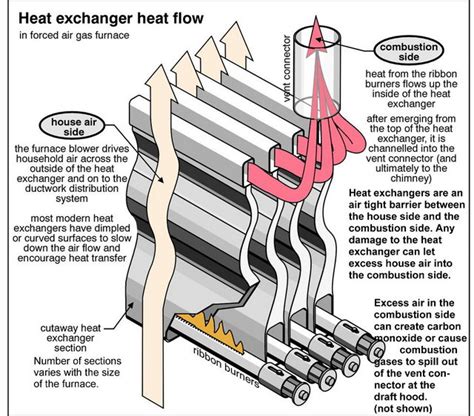 Everything You Need To Know About Heat Exchanger