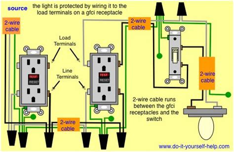 The first component is emblem that indicate electrical element from the circuit. gfci wiring with protected switch and light | Gfci, Electrical wiring, Outlet wiring