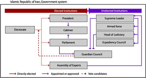 Make new laws or reform old laws structure of uk government bodies and authorities. Iranian Government Globalization Policy Impacts on SMEs ...