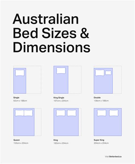 Australian Bed Sizes & Mattress Dimensions Chart by Betterbed | by ...