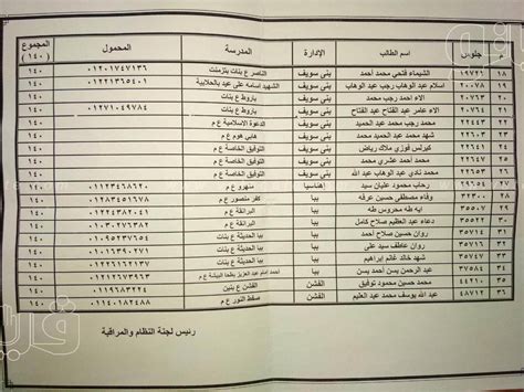نتيجة الشهادة الإعدادية محافظة الدقهلية 2021 بالاسم ورقم الجلوس. نتيجة الشهادة الاعدادية محافظة بنى سويف الترم الاول 2020 ...