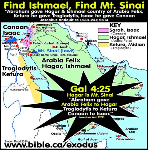 Paul Said Mt Sinai Was In Saudi Arabia Gal 425