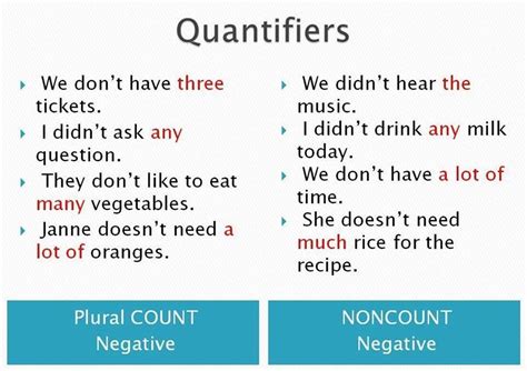 Quantifiers Much Many Some Any Few Little