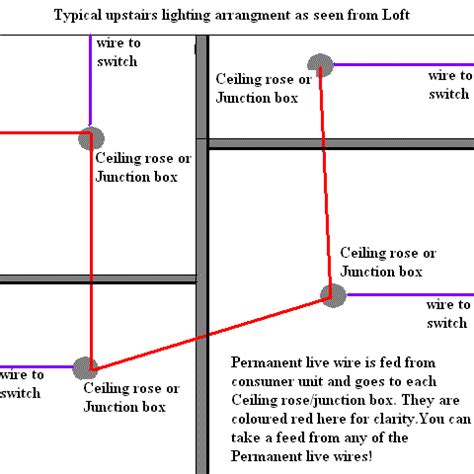 House wiring for beginners gives an overview of a basic. lighting circuits | Light fitting