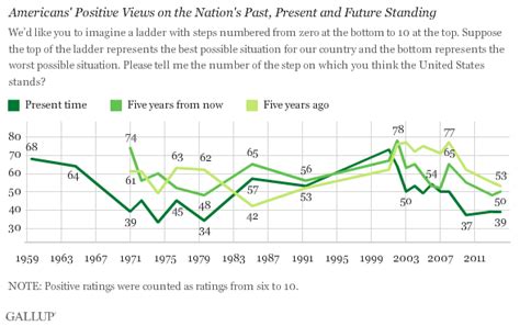 Stark Racial Differences In Views On Us Status