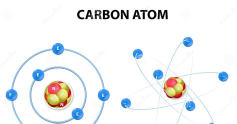 FÍsica Y QuÍmica 4º Eso QuÍmica Del Carbono