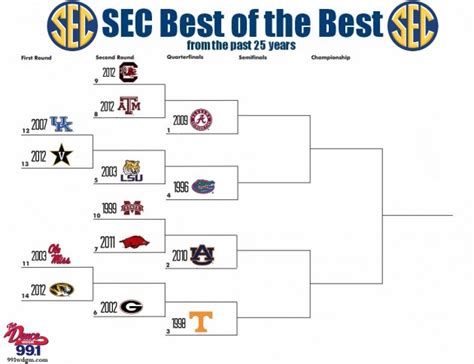 Vote On The Best Sec Team Of The Past 25 Years — First Round Begins