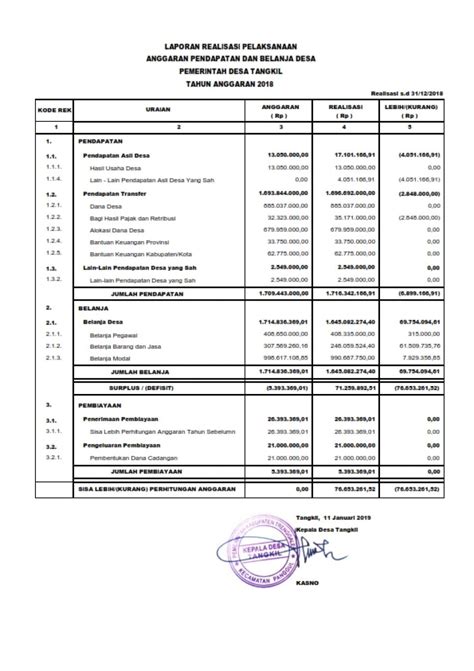 Contoh Laporan Realisasi Anggaran Kabupaten My Makalah