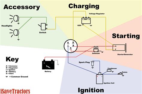 Universal Ignition Switch Wiring Diagram Wiring Diagram