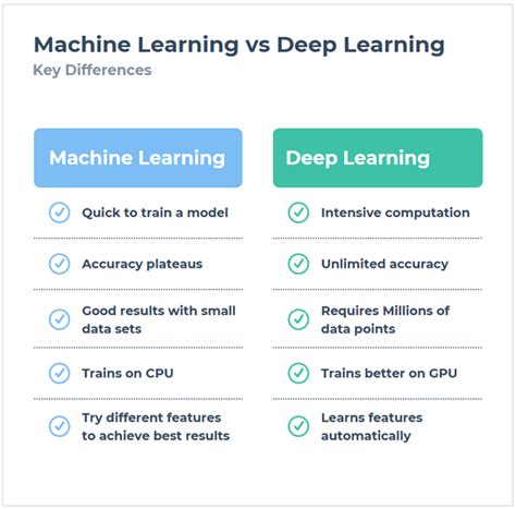 What S The Difference Between Machine Learning And Deep Learning Viso Ai