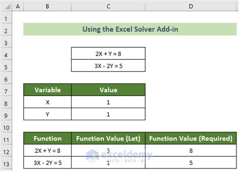 How To Solve 2 Equations With 2 Unknowns In Excel 2 Examples