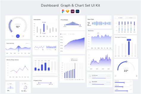 Dashboard Graphs And Charts Set Ui Kit Figma