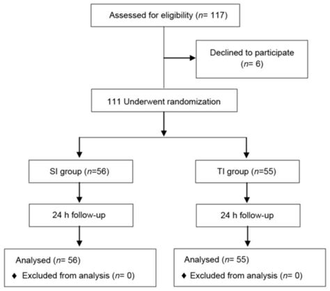 Comparison Of Single‑ And Triple‑injection Methods For Ultrasound