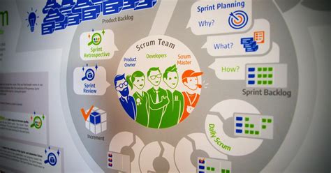 Maybe you would like to learn more about one of these? Scrum Guide Poster | DasScrumTeam