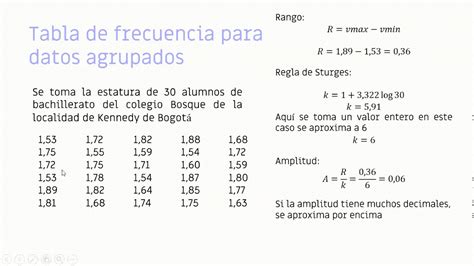 Datos Agrupados Youtube