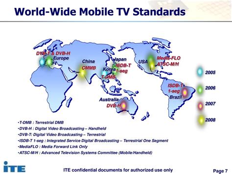 Ppt Mobile Tv Introduction And Evolution Powerpoint Presentation