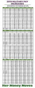Army Pay Scale Chart 2020 Manz Salary