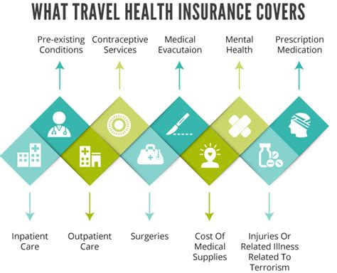 You may also be required to purchase travel health insurance depending on the purpose of your trip. Travel Health Insurance