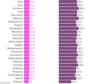 Which States Leave The Biggest Tips And Which Leave The Smallest