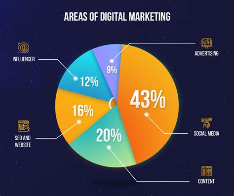 Top 50 Digital Marketing Influencers 2019 Report On