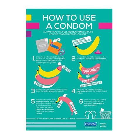 A3 How To Use A Condom Poster Pack Of 5