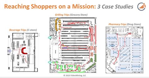 Reaching Shoppers On A Mission 3 Case Studies