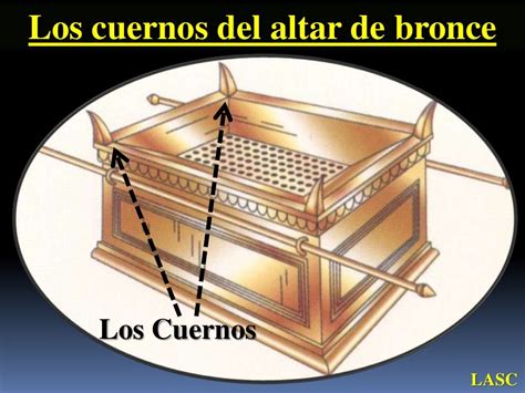 Conf Exodo 271 8 Ex No 27a El Altar De Bronce O Del Sacrificio