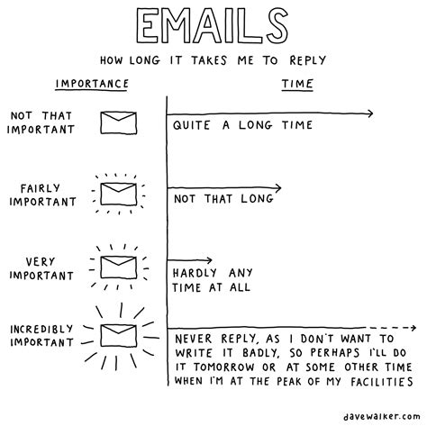 Emails - Dave Walker