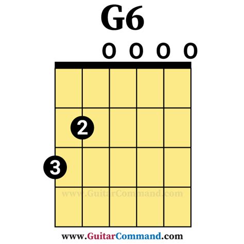 G6 Open Guitar Chord Guitar Command