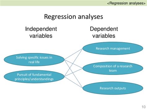 An independent variable is an input, assumption, or driver that is changed in order to assess its impact on a dependent variable (the outcome). Dependent variable in research paper