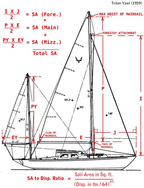 Sailboat Design Database Boat Plans Free Guide