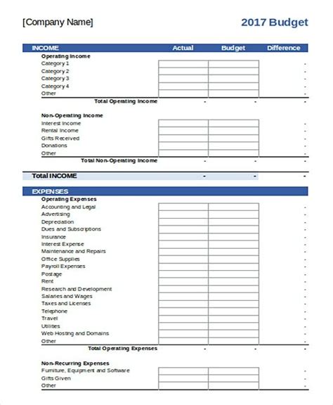 Business Operating Budget Template Operating Budget Template