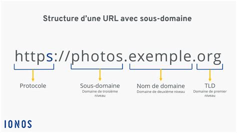 Qu’estce qu’un sousdomaine ? Définition et pertinence pour le SEO  IONOS