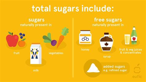 Liliane Agbor On Linkedin Distinguish The Difference Between Sugars